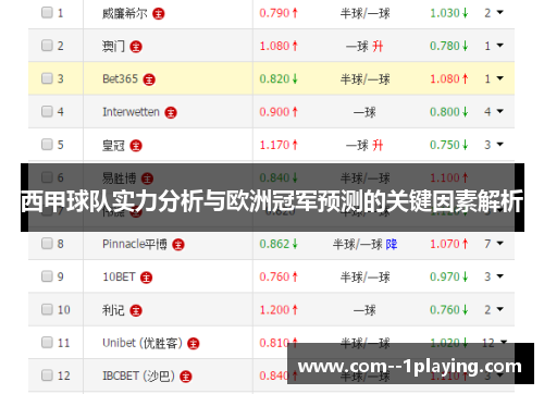 西甲球队实力分析与欧洲冠军预测的关键因素解析 西甲球队实力分析与欧洲冠军预测的关键因素解析