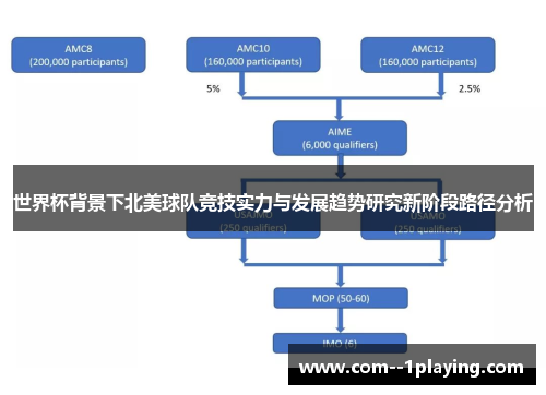 世界杯背景下北美球队竞技实力与发展趋势研究新阶段路径分析 世界杯背景下北美球队竞技实力与发展趋势研究新阶段路径分析