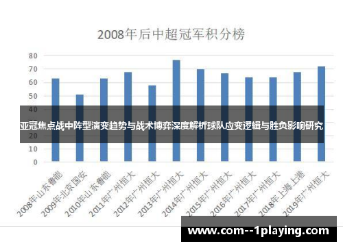 亚冠焦点战中阵型演变趋势与战术博弈深度解析球队应变逻辑与胜负影响研究 亚冠焦点战中阵型演变趋势与战术博弈深度解析球队应变逻辑与胜负影响研究