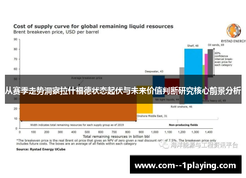从赛季走势洞察拉什福德状态起伏与未来价值判断研究核心前景分析 从赛季走势洞察拉什福德状态起伏与未来价值判断研究核心前景分析