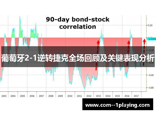 葡萄牙2-1逆转捷克全场回顾及关键表现分析
