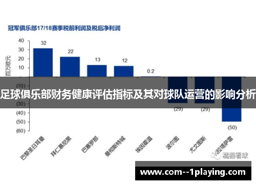 足球俱乐部财务健康评估指标及其对球队运营的影响分析 足球俱乐部财务健康评估指标及其对球队运营的影响分析
