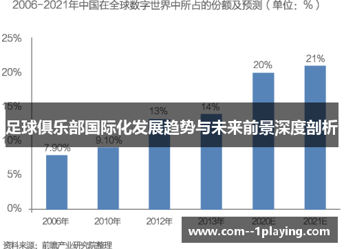 足球俱乐部国际化发展趋势与未来前景深度剖析 足球俱乐部国际化发展趋势与未来前景深度剖析